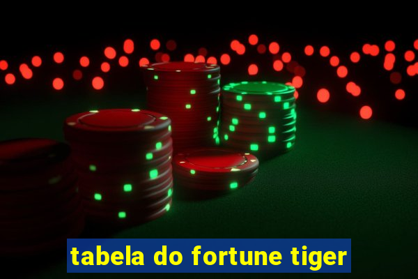 tabela do fortune tiger